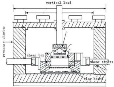 Soil Direct shear test Image